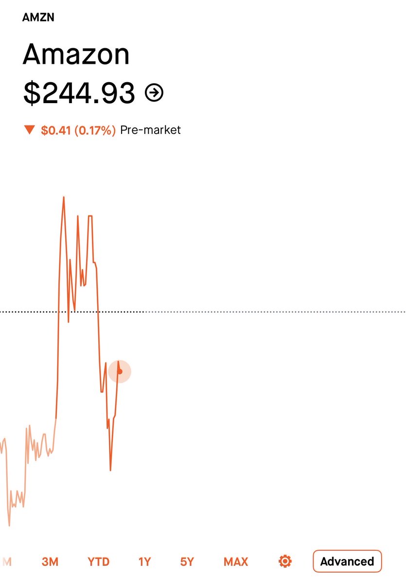 TradingRuppe | Investing tweet media
