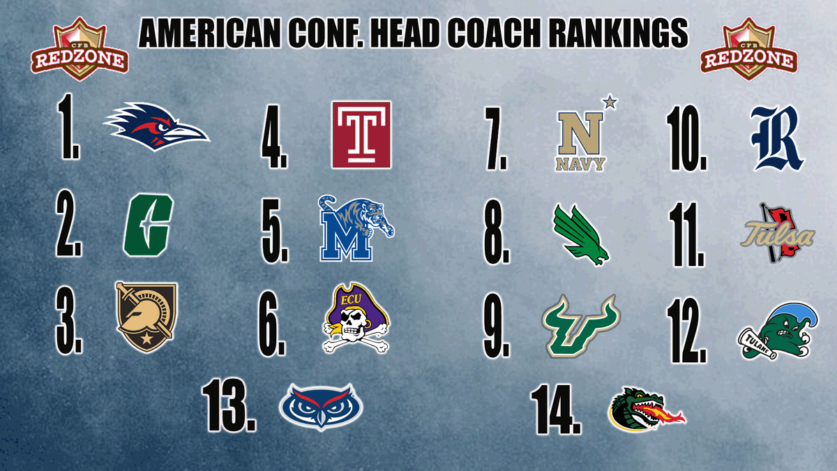 CFB Redzone tweet media
