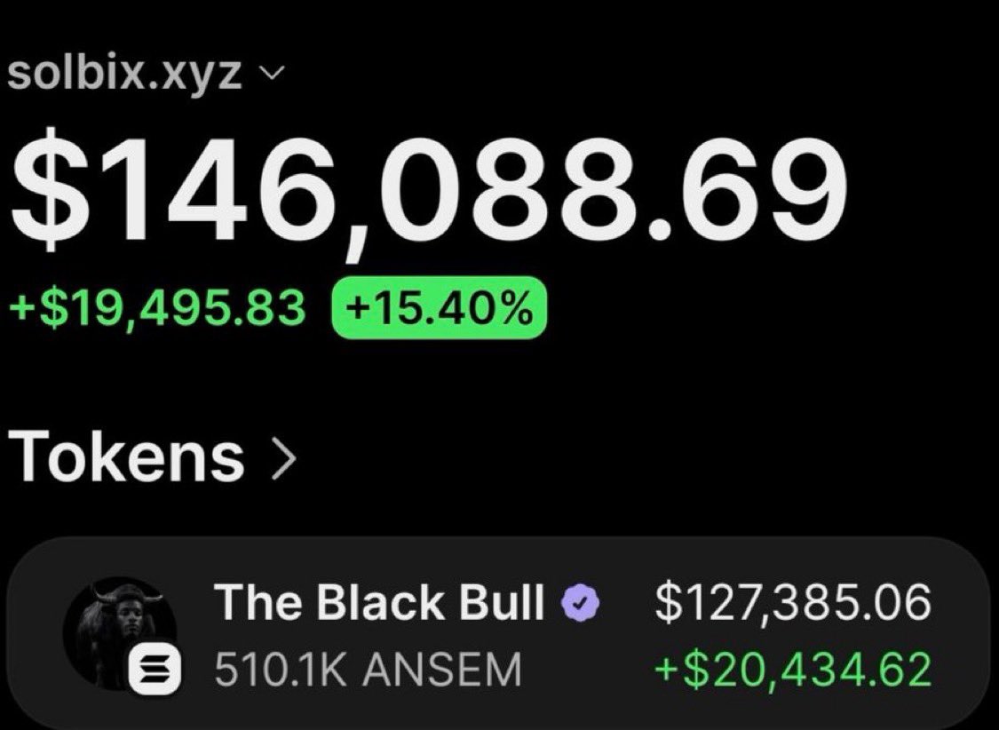 pnlsdaily's tweet photo. $13,400 into over $221,000 profit on $Ansem

Wallet put $13,400 into $Ansem at around $11.33M mc, coin is now at $249.4M mc.

Already sold $108,000 and still holding $127,200 in tokens.

The wallet
2ekEH85LY3CJYtvpPaQ3dw58VxeHDvUBTaLkKm5AYw4V

stats: https://t.co/REQYBMlmp6… https://t.co/c8E8U0pwIC