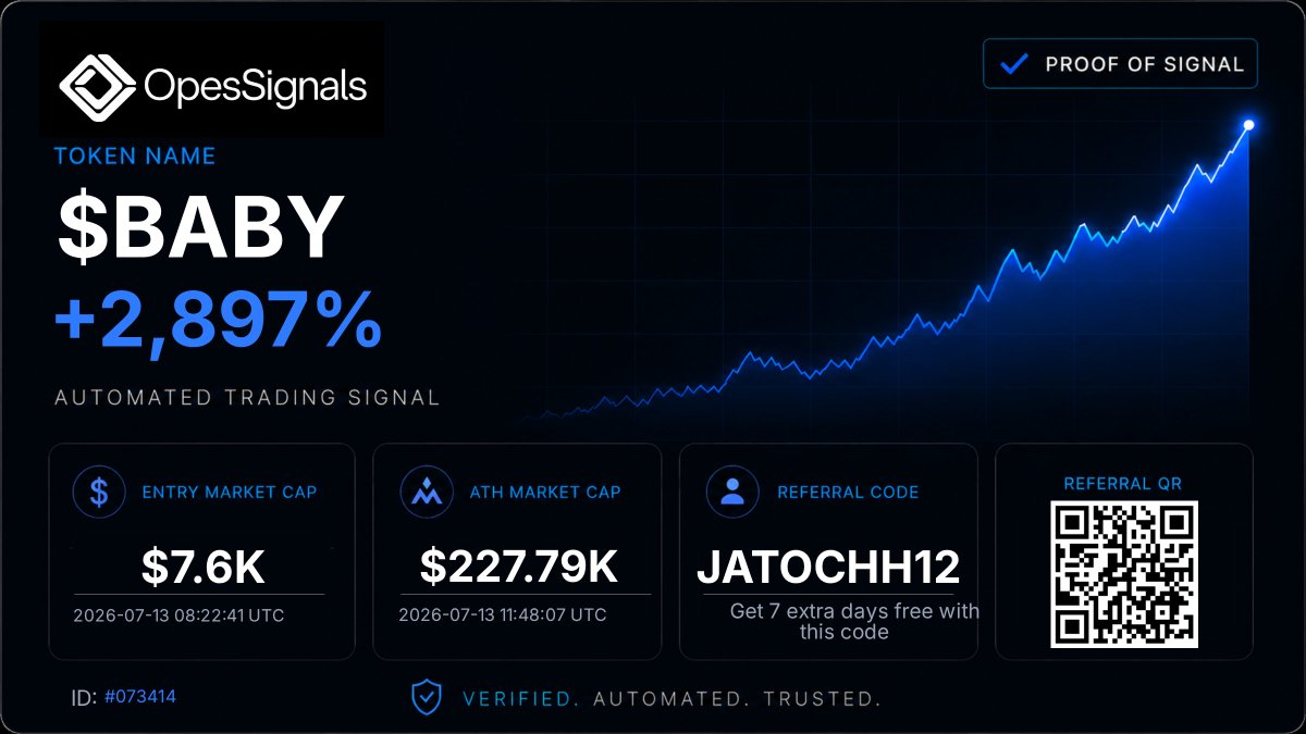 jatochjohan's tweet photo. Now this is a juicy entry! Get access to the beta opes platform and let's make some money together ;)

@RoaiScalper ethereum:0x11a2bf09f5b97689e6038f2b67ed9995d4042ac6 

https://t.co/Mjop5gDuRZ https://t.co/OrJGSjbvWR
