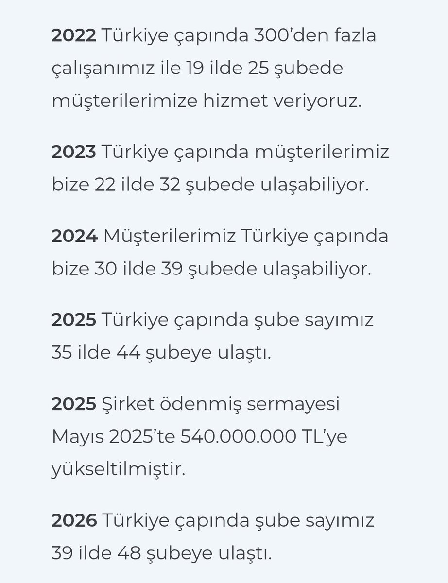 TakipciCengiz's tweet photo. #ulufa şuann 1.69
Banka olma yolunda emin adımlarla..
Şube sayısı 39 ilde 48 ulaştı..
Ödenmiş sermayesi 900 m larda..
Listemizin yeni üyesi https://t.co/2RSBeJ9Ncl