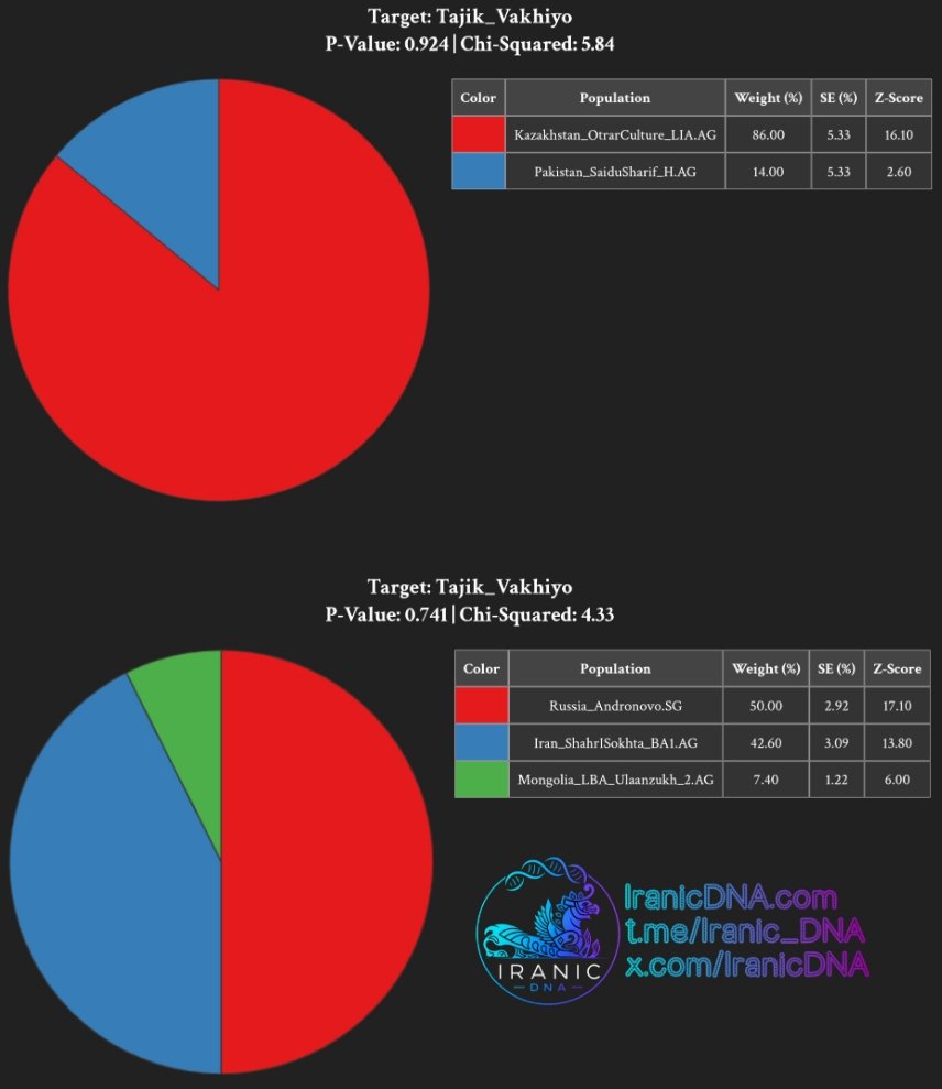 Iranic DNA tweet media