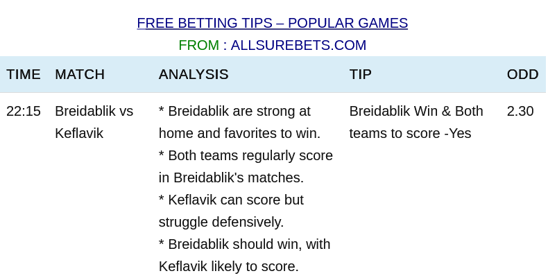AllsurebetsLtd's tweet photo. FREE BET OF THE DAY:

➡️ Odd: 2.30

Good Luck!🙏🏼🙏🏼 https://t.co/X3dplSab2v