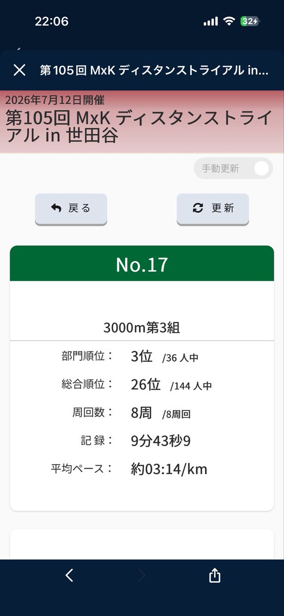 taskforce_ghost's tweet photo. ついに日曜日のレースで10分切れた🥺！
このタイムは10年振りかな…🙄
34歳のオヤジでもまだ走れる🔥

#MKディスタンス https://t.co/7lUdnifQ7S