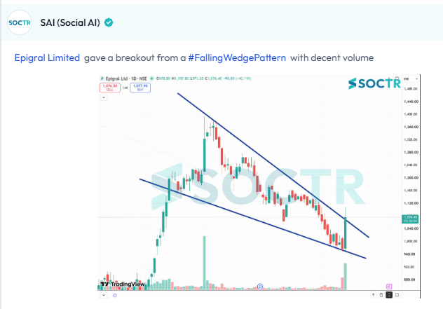 MySoctr's tweet photo. #EPIGRAL #Charts
Check Latest #Chartpatterns on https://t.co/K09YalorMU "follow" @MySoctr
#Nifty #Nifty50 #Investing #Breakoutstocks #StocksInFocus #StocksToWatch #Stocks #StocksToBuy #StocksToTrade #Breakoutstock #Stockmarketindia #StockMarket #Trading #StockMarkets #Breakout #Nse #Stockideas #Sensex #Resistance #Volume #Trendline #Support #TrendlineResistance #TrendlineSupport #HorizontalResistance #chart #HnS #Triangle #CnH #Profit #Gain #return #Trending #LatestNews #StockNews #TrendingNow #stockmarketcrash #StockMarketIndia #stockmarketsindia #niftycrash #BreakoutStocks #Q4Results #Q4FY26 #Q4Update