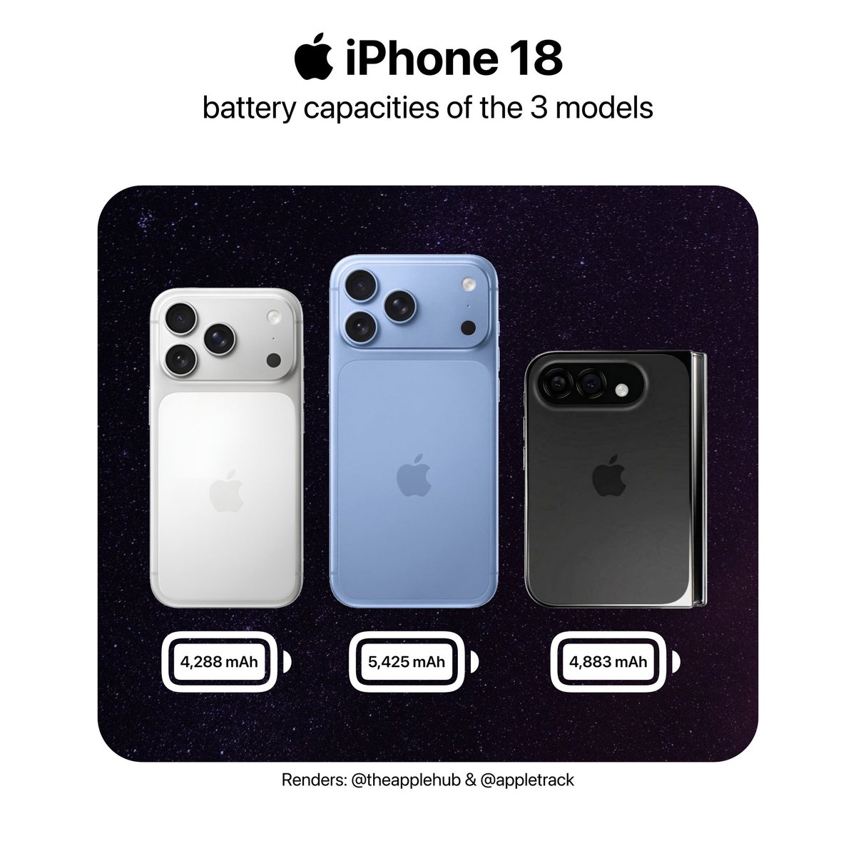 Apple Cycle tweet media
