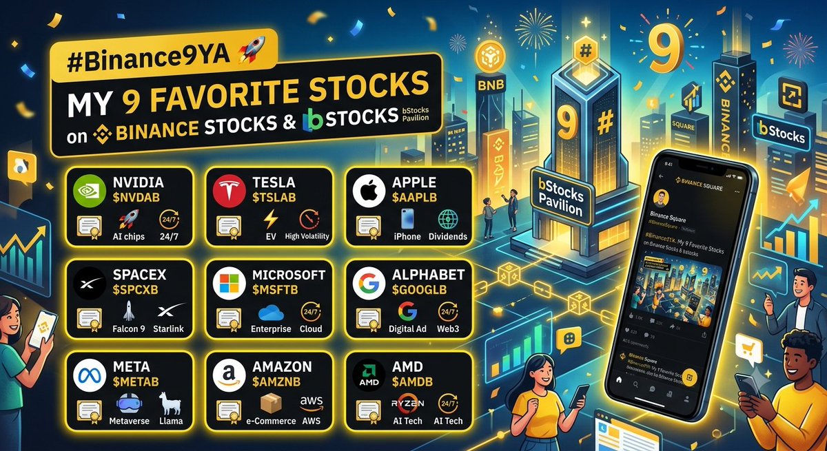 Mustafiz450's tweet photo. Microsoft: Essential, cash-rich enterprise/cloud infrastructure.
​$GOOGLB: Unmatched global reach across search.
​Meta: A dynamic pure-play on both social and the metaverse.
​Amazon: Double-exposure: global e-commerce.
​AMD:Strategic AI diversification across the hardware stack. https://t.co/nkT2C0IGAg