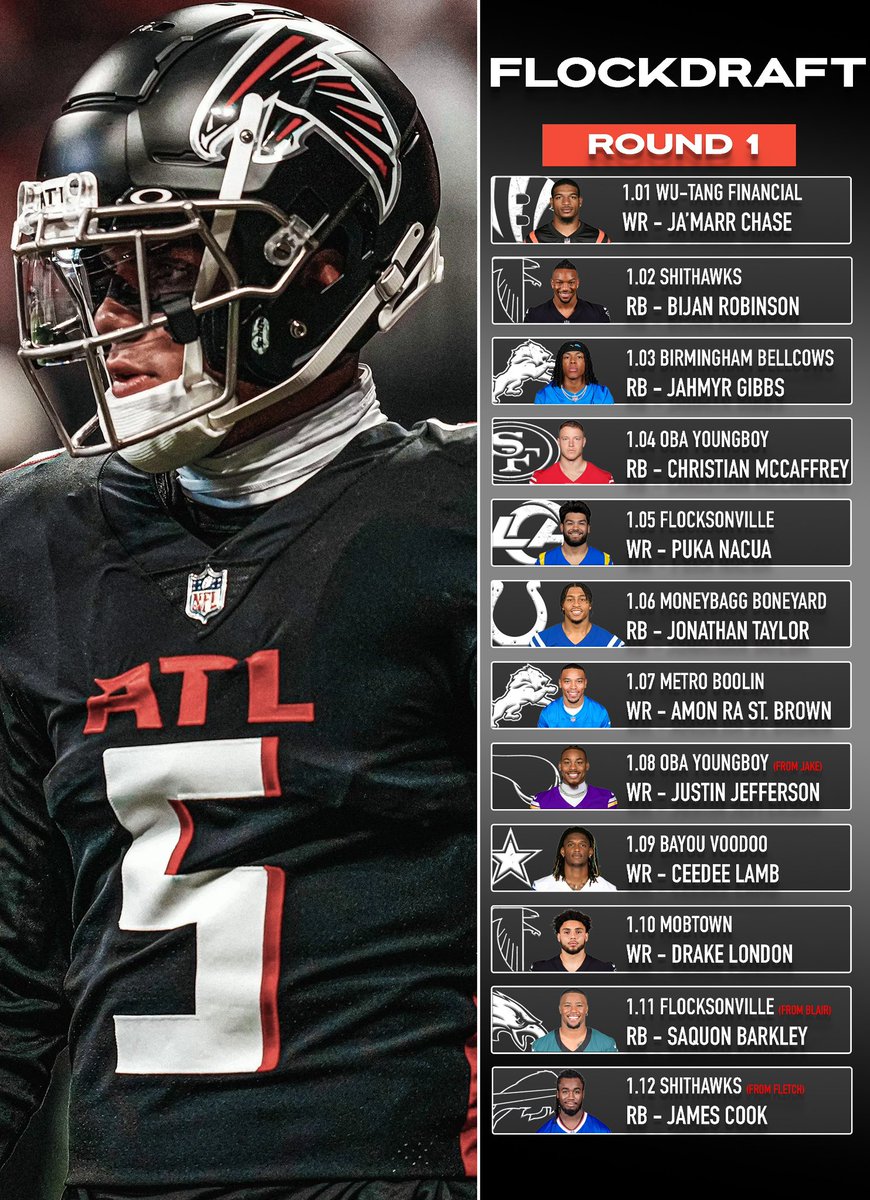 RW_FFL's tweet photo. Following this morning’s trade here is each teams projected keepers and the first official FlockDraft of the offseason https://t.co/Ydi59oSyTR