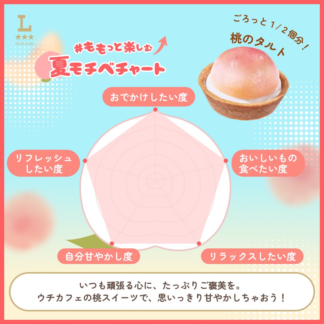 ももっと楽しむ夏モチベチャート をつくってみたよ！ ＃わたしのウチ