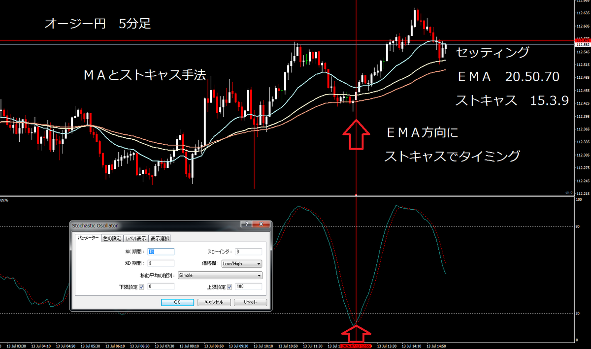 sonotukimo's tweet photo. MAとストキャス手法

セッティング
ＥＭＡ　20.50.70
ストキャス　15.3.9

ＭＡ方向に
ストキャスでタイミング

どんな手法にも
組み合わせ可能

すべて
損小理大

視覚的に
すぐに分かるチャート

後は待つだけです

どんどん使って下さい https://t.co/r3UpWzoeqt