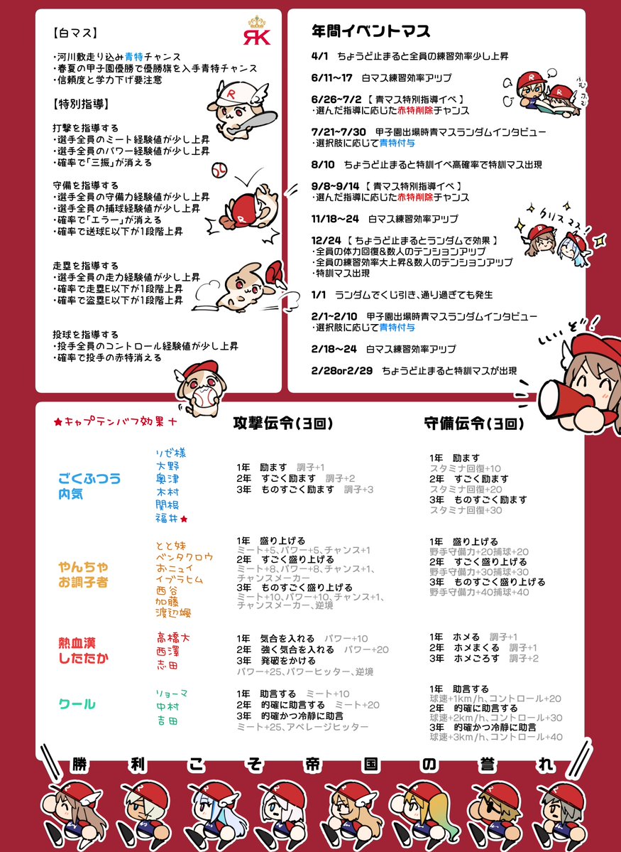 kougiw's tweet photo. イベントマスと伝令メモ⚾️
…必要ないかもしれませんが
#フレン見て https://t.co/CUGXrSRm8L