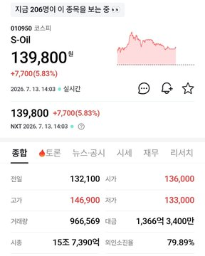Banbo_Insight_'s tweet photo. 저는 주식차트 기술같은거 안 믿던 사람이었습니다.

틀리는경우가 많았거든요
그래서 삼전이 말도안되는 가격으로 할인한다했는데, 오늘떨어지는걸 보고 차트기술도 어느정도 봐야되겠다 생각했습니다. https://t.co/qYUuYU1Aqq