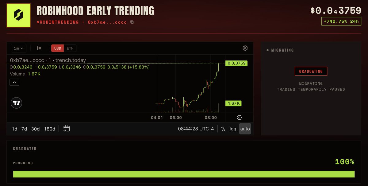 Robinhood Early Trending tweet media