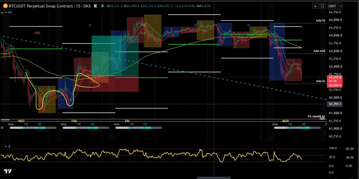 psinclair41's tweet photo. Last weeks ballon dog trade. Jokes aside..W reversal, reclaim of previous day close and 200 ema. https://t.co/a1V6BTtZuJ