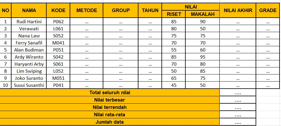 americanona02's tweet photo. ada latihan soal excel nGRATISSSSSS buat kalian. kalian bisa download disini yaa:

LINK 1: https://t.co/9GRORYhe1W 
LINK 2: https://t.co/Kz3VJR9qFN 

semoga bermanfaat 😍😍 https://t.co/XDZsNrjASk