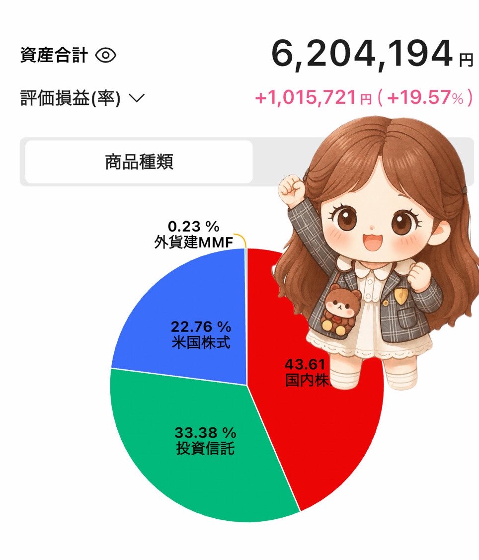 くまこ🧸投資家になりたい✈️ tweet media