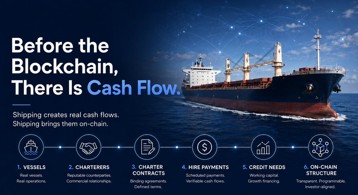 SuproFinance's tweet photo. Most RWA conversations begin with tokenization.

We believe they should begin with cash flow.

In shipping, vessels perform real commercial work, charterers make real payments, and financing needs exist long before an asset reaches the blockchain.

That is where Supro starts.

We are building a transparent on-chain private credit channel around selected shipping cash flows.

Real ships. Real cash flows. Structured on-chain.

#RWA #ShippingFinance #PrivateCredit