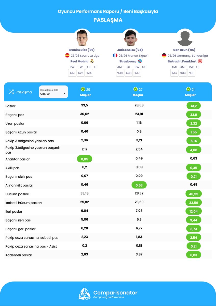Comparisonator Türkçe tweet media