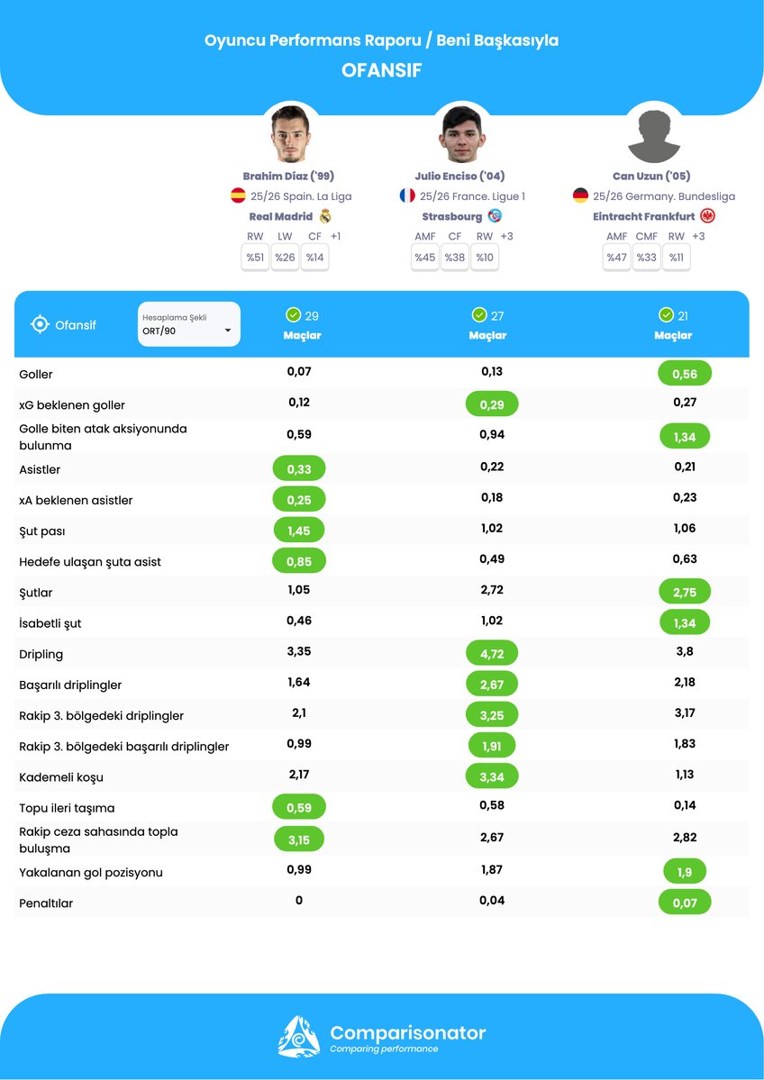 Comparisonator Türkçe tweet media