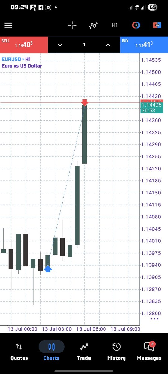 Johnson328118's tweet photo. Good morning 
#EURUSD https://t.co/QVDFXKH9BF