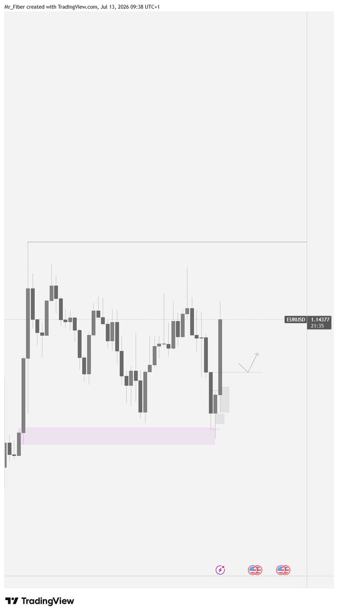 MrFiberR's tweet photo. Trade left me cos i got tired and distracted after sleeping too late🥲 I however would be happy to take a re-entry at the newly created 4H CSD https://t.co/gIx08rWc39