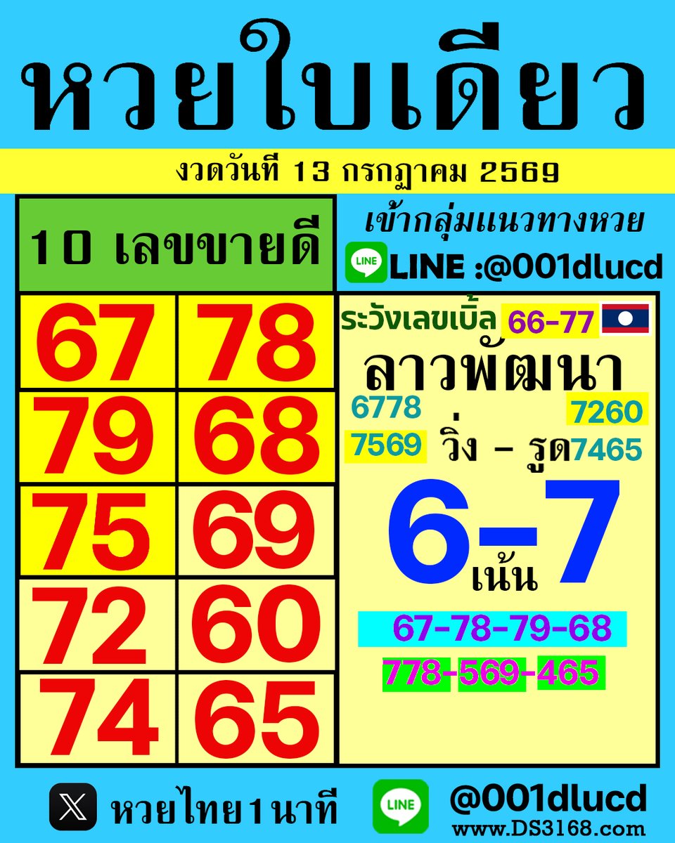KKubet6's tweet photo. #แนวทางลาวพัดนา #แนงทางฮานอย 🏮 🎋 
#13-07-2569
ช่องทางการสมัครผ่านแอพเขียว คือ  https://t.co/eZ1ygLM81Y 
ช่องทางเข้าเว็บไซร์  https://t.co/mHmW8h61lU

#หวย1นาที #kuหวย1นาที #KUหวย #หวยไว #หวยใบเดียว https://t.co/hSvtYmK8aP