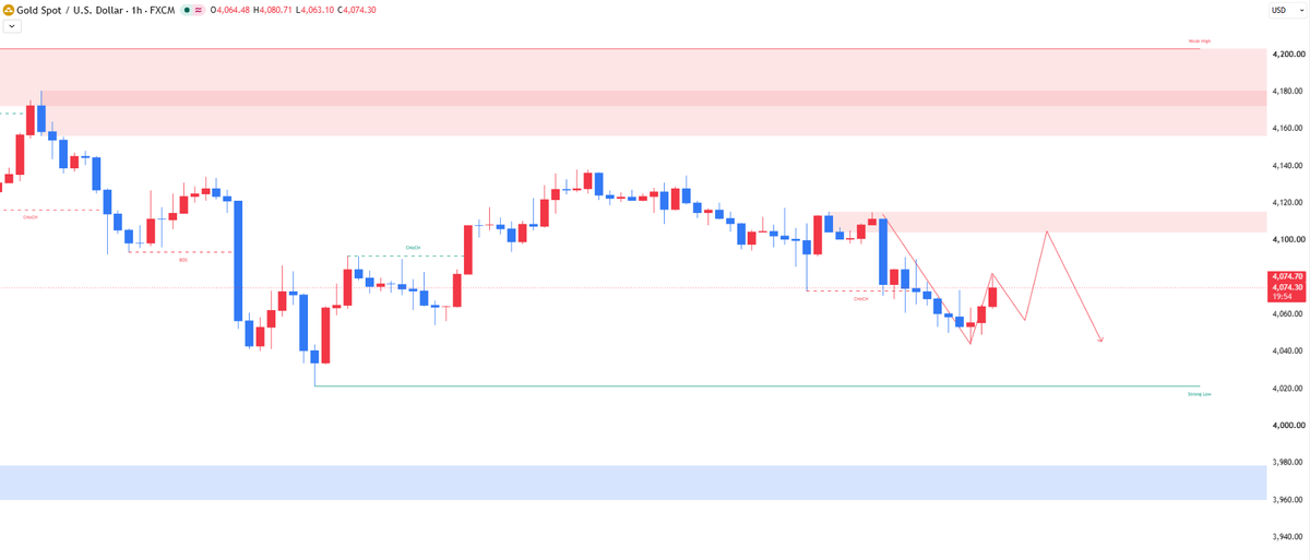 Annette (@XAUUSD_Annette) / Posts / X