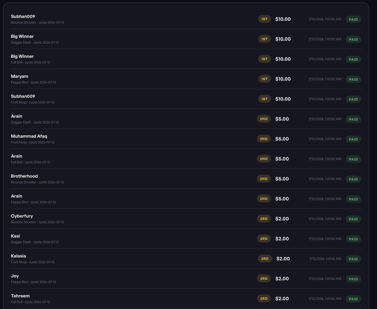 Jammrcom's tweet photo. 15 prizes paid out on our first ever contest. will you enter this cycle?

remember that every 24 hours we have a new contest cycle and a new chance to win. 

https://t.co/BfZ8hPsaxj https://t.co/rNJ6nICaZx