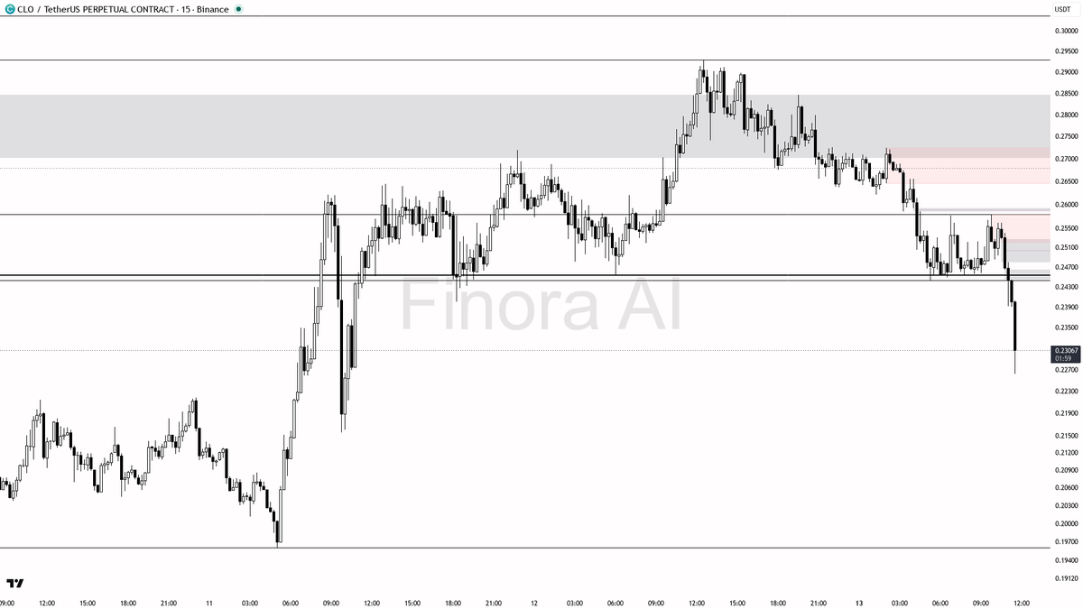 Finora AI - Your Trade Buddy tweet media