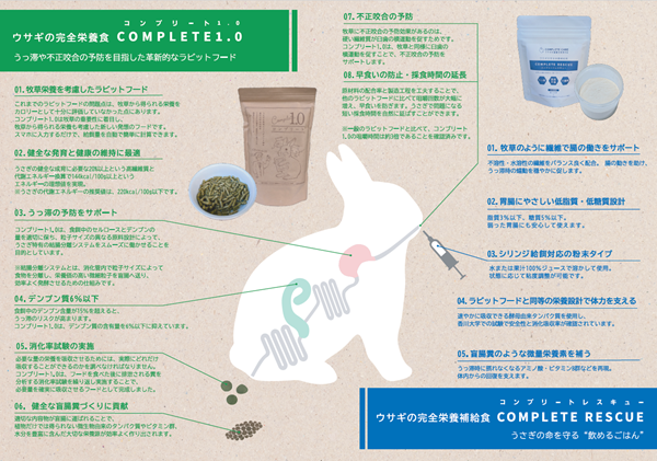 △ウサギの健康を科学する△ 世界中の研究者が蓄積した知見を基に