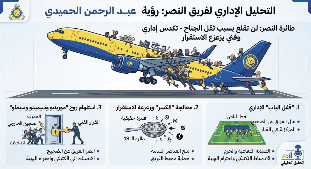 عبدالرحمن عبدالعزيز الحميدي tweet media