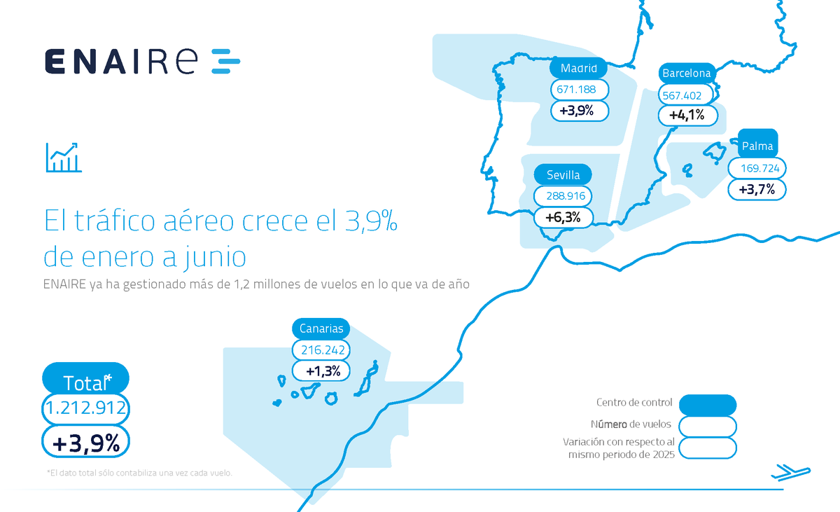 ENAIRE tweet media