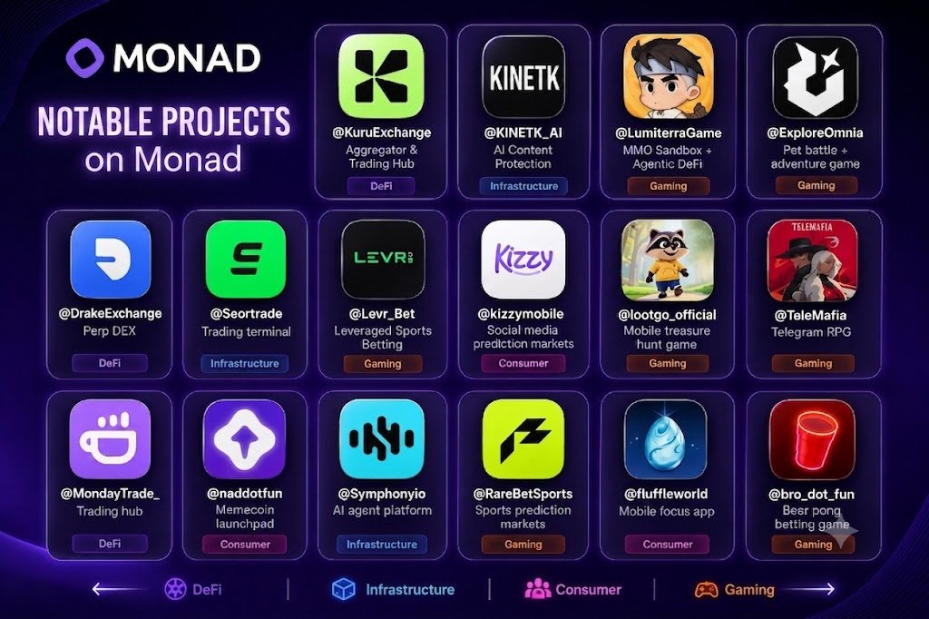 Monad Community ⨀ tweet media