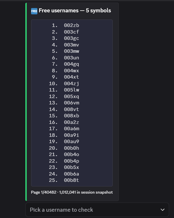 hapkomah121's tweet photo. I FULLY SCANNED every single 4-character Roblox username and I can now confidently say: THERE ARE NO MORE AVAILABLE 4-LETTER NAMES LEFT IN ROBLOX. (1,772,928/1,772,928)

Find rare usernames here: https://t.co/mBGaOQz1md https://t.co/GhHJmlMJJx