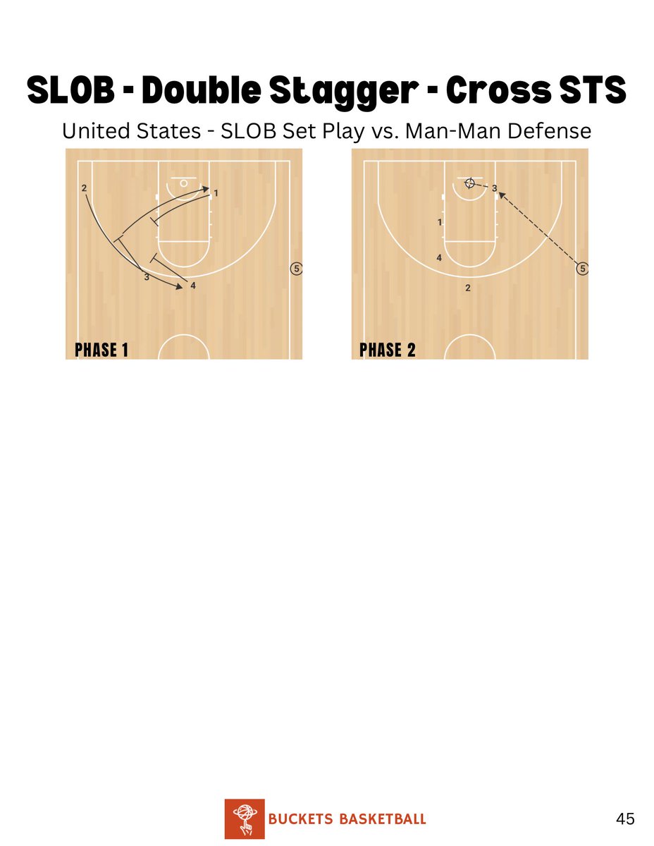 BucketsBball_'s tweet photo. USA 🇺🇸 | SLOB - Double Stagger - Cross STS https://t.co/f8D7l3p7HZ