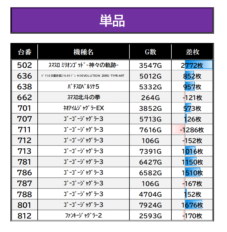 7/12【②の付く日×ビンゴ8】 #パラッツォ秋津実績 パラッツォ秋津 7/12【②の付く日×ビンゴ8】 #パラッツォ秋津実績 パラッツォ秋津