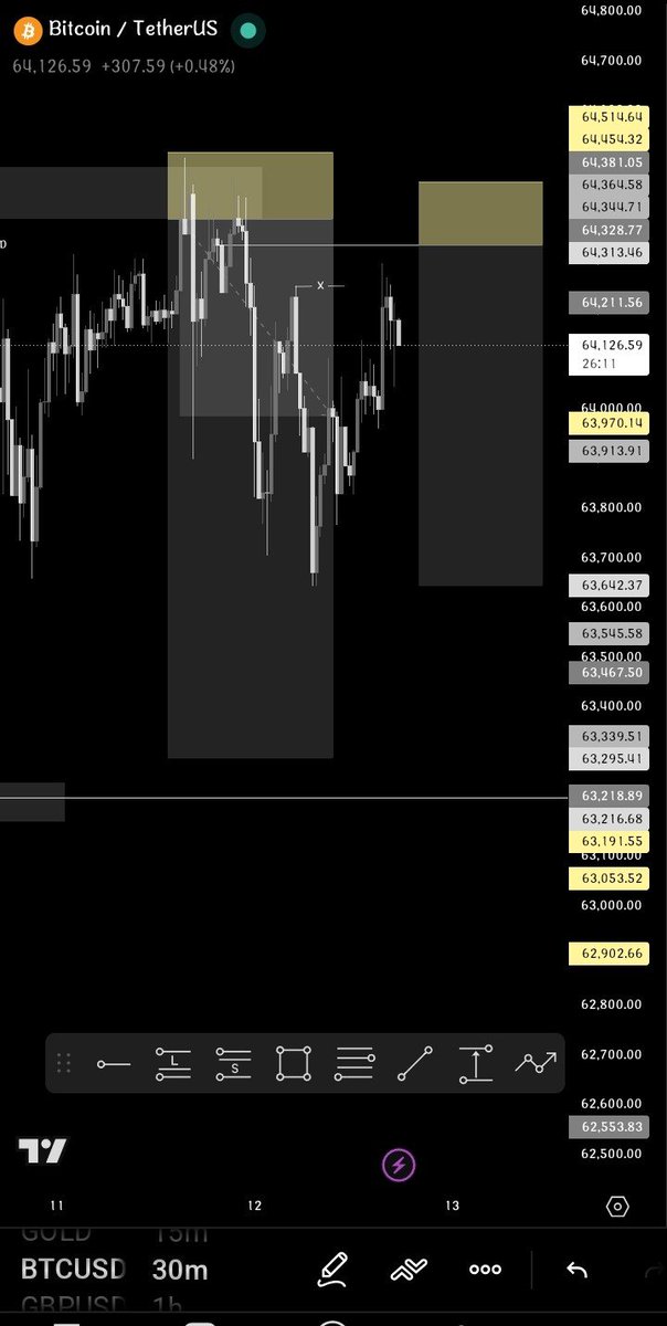 IX_page's tweet photo. BTCUSD
2 entries 1:8RR
Took me 3 of your YT videos to understand your trades🙌

#Perseverance #btc https://t.co/IquPsVLwyd