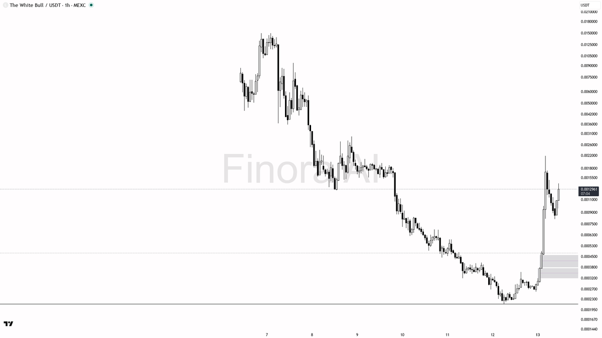 Finora AI - Your Trade Buddy tweet media