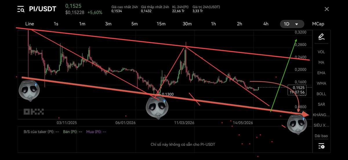 jriyanto53's tweet photo. @Hongle1972 will this pattern occur in the future? https://t.co/uAM1UdWbWq