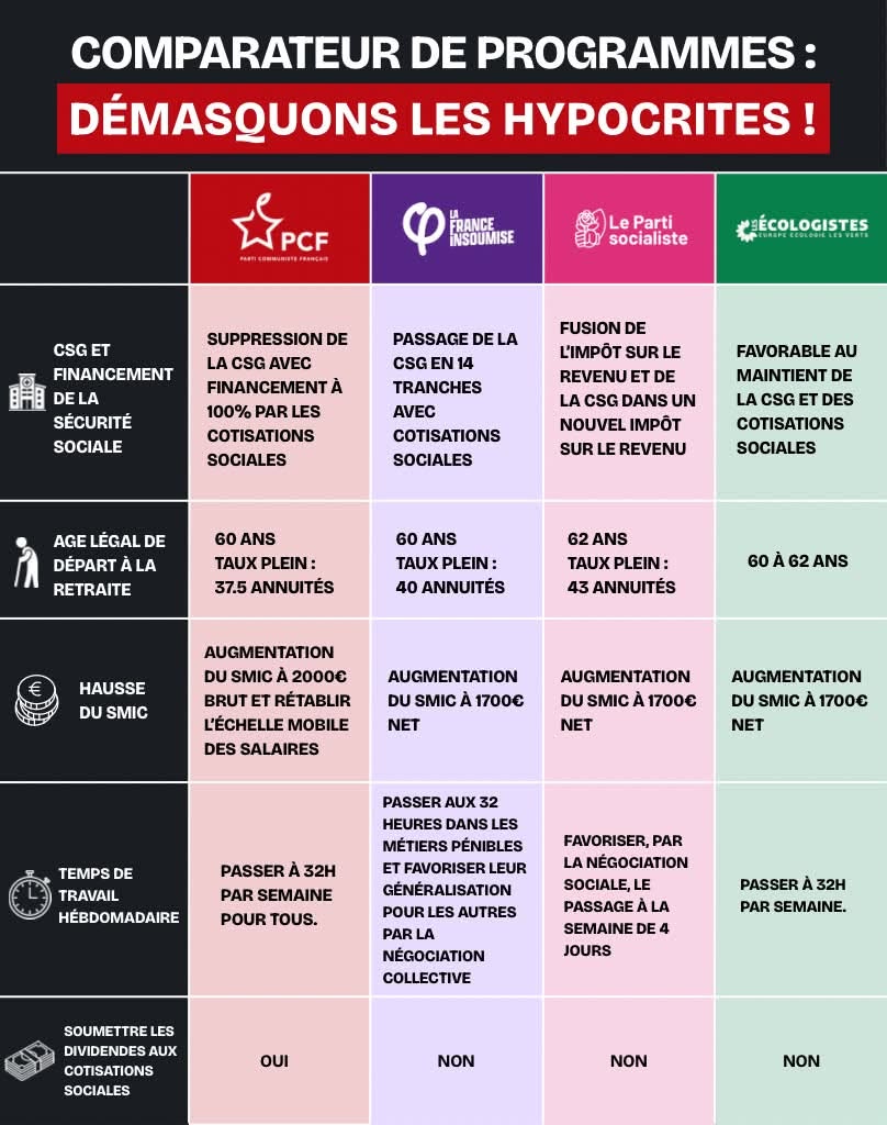 PCF_2027's tweet photo. La rupture c'est le PCF !!! Un petit comparatif et à compléter !! https://t.co/jUuBVNtXjb