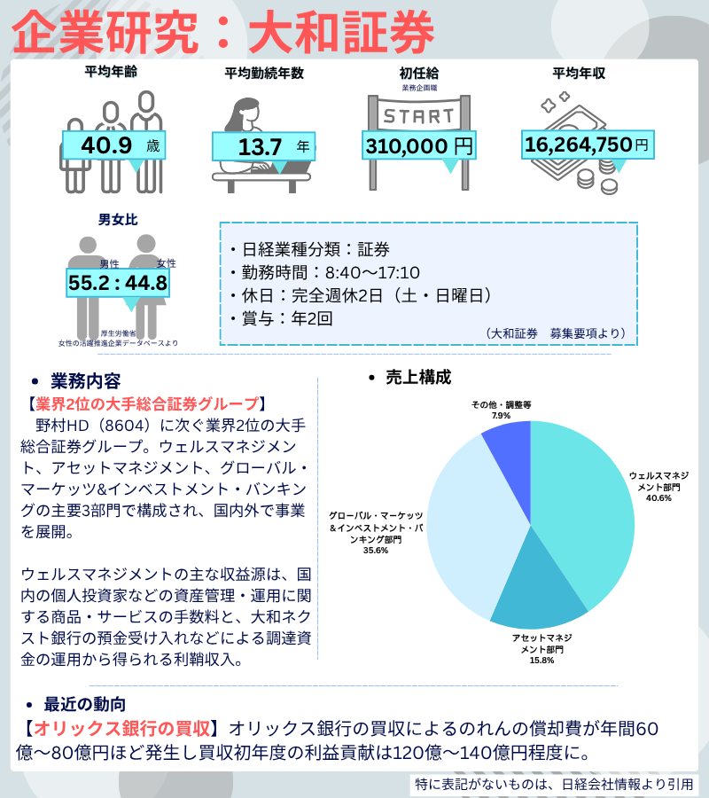 日経就活版【公式】 (@shukatsu_ban) / Posts / X