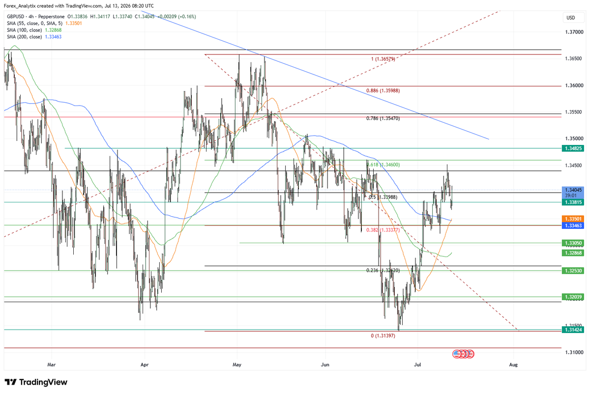 Trading Analytix tweet media