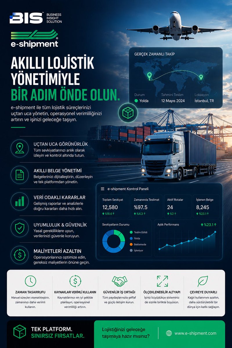 bis_solution's tweet photo. One platform. Total visibility. Unlimited growth. 🌍📦
#eShipment #BIS #Logistics #SupplyChain #DigitalTransformation #BusinessGrowth #SmartLogistics https://t.co/e3F6lGvcPI