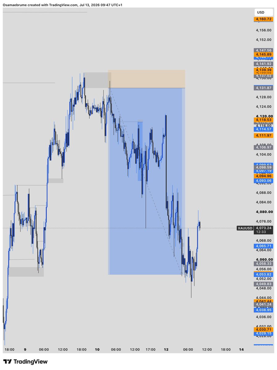 JuniorOsam38073's tweet photo. XAUUSD https://t.co/rB1DgFilJj