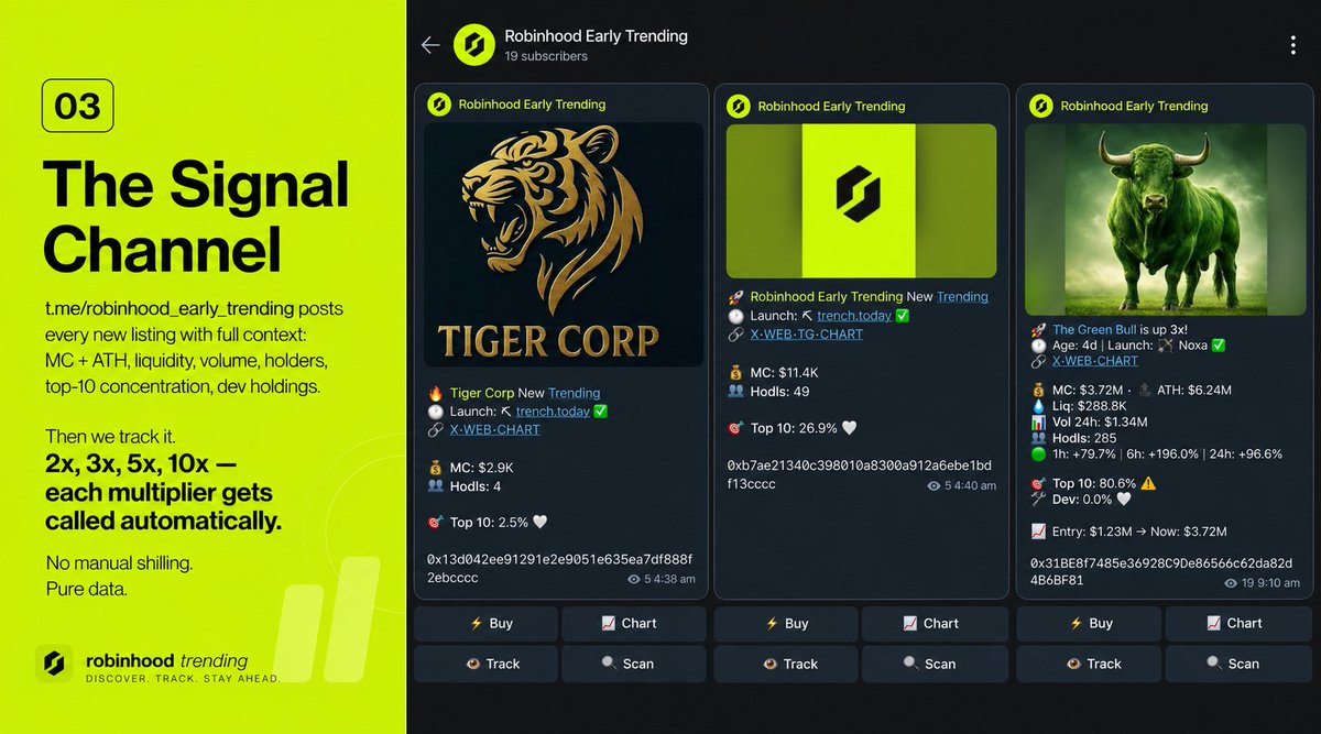 Robinhood Early Trending tweet media