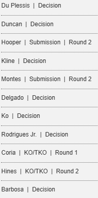 FightGameGrub's tweet photo. Will begin breaking down the Du Plessis vs Usman card today, Featherweight write-ups will continue after I complete the card in full.

Our four misses so far:

1. Jefferson Nascimento - I feel we read this perfectly. I really think if the ref did not force Nascimento to change gameplan we would have been correct, as boring as it was.

2. Nazim Sadykhov - Few saw the ability Camilo had, or I guess the inability Sadykhov had. We had a bad read.

3. Cesar Almeida - We had a great read, as I feel Almeida was winning every minute exactly as we predicted... until he was out cold.

4. Cory Sandhagen - Close fight, some gave the first to Cory for the damaging shot. I didn't, I saw it 29-28 Mario, but still our read was not terrible even though we didn't end up giving Mario a chance in our write-up.

Here's an early look at my picks for Du Plessis vs Usman, will be breaking down each fight as I did last week and these picks are subject to change between now and the time I finish my collective prediction post.