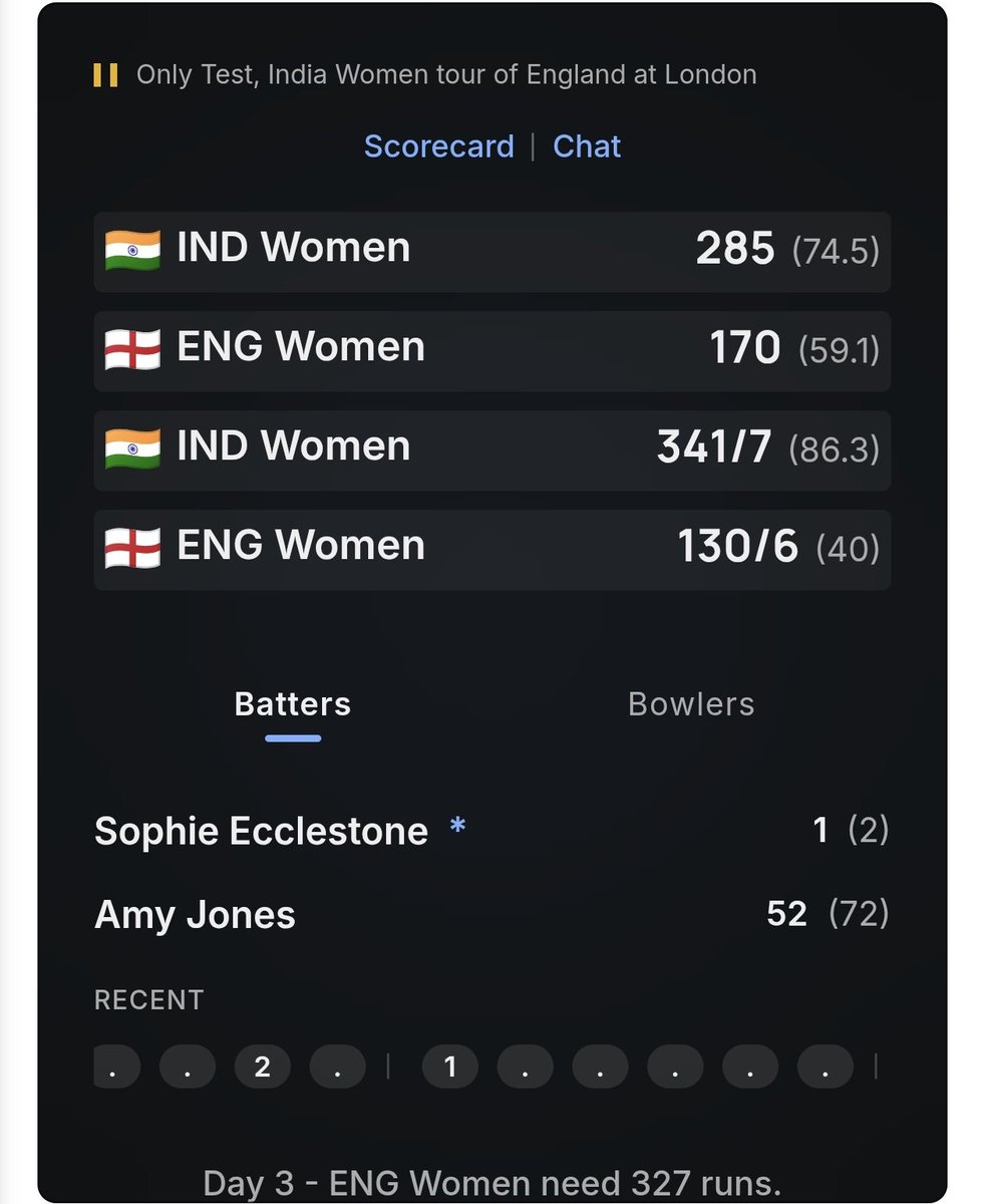 sidjain1020's tweet photo. @ICC Well done Indian women's team ⚡⚡💯 https://t.co/B4QXaBANn1