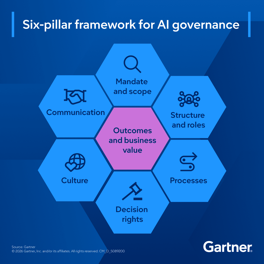 fab_biscotti's tweet photo. How to Build a Responsible AI Program in a Large Organization https://t.co/LVOr9qiFSX