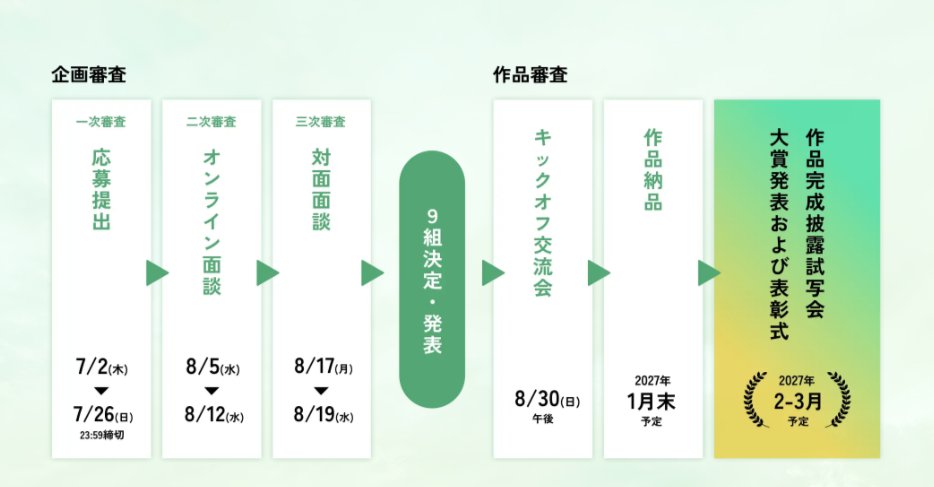 gngfc_gunma's tweet photo. 【🍜群馬の文化と���景】
映像に込められる群馬の魅力は無限大!
温泉、山、街並み、食、伝統文化など、物語のきっかけになる素材がたくさんあります🎬
🔻詳細はこちら
https://t.co/utRKtC5cxu
#Vook #群馬県 #映像コンペ #GNGFC2026 https://t.co/Y1MEgISSrd