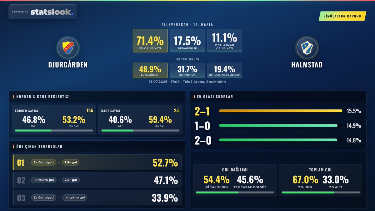StatsLook | Futbol Analiz & Simülasyon tweet media
